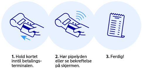 Infografikk av kontaktløs betaling